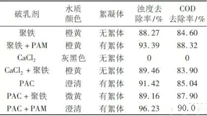 �Cе�ӹ��ИI(y��)�黯�Uˮ̎����ˇ